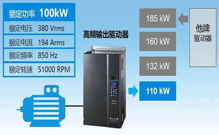 行業| 流體| 踐行節能低碳理念，用高速流體方案積極響應國家戰略