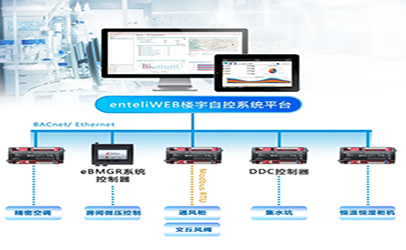 臺達特殊環境控制方案，為甘肅生物制品檢測蓄勢賦能